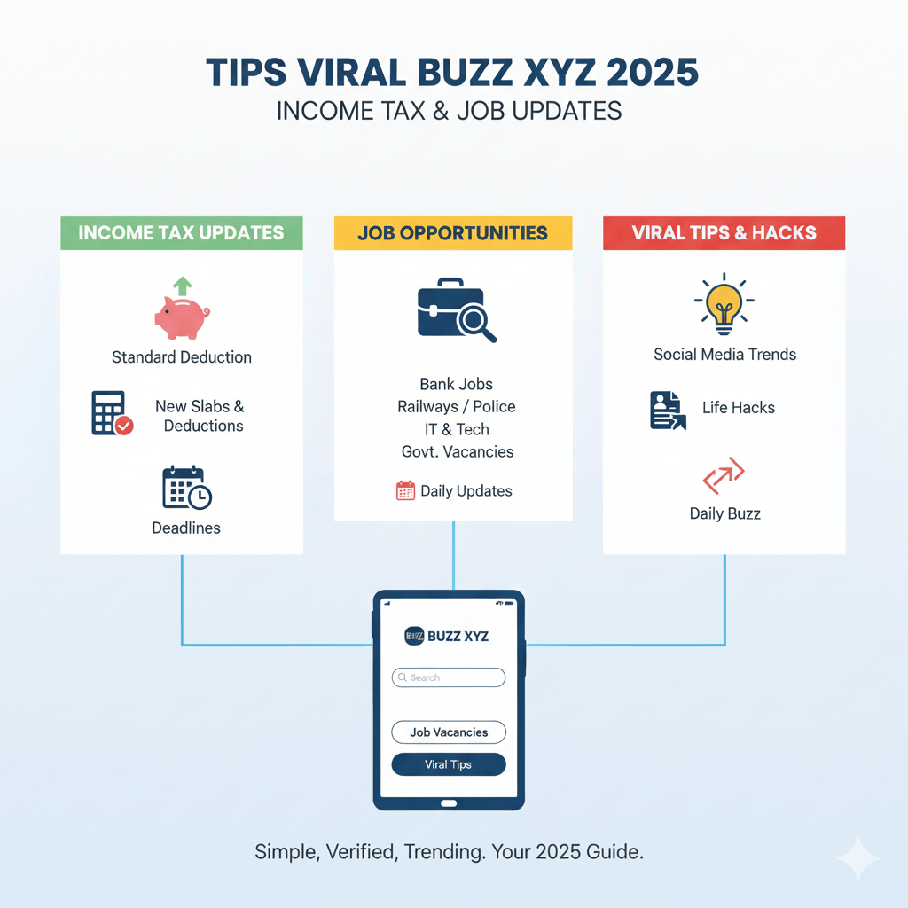 Tips Viral Buzz XYZ 2025 – Income Tax & Job Updates