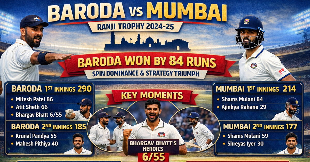 Baroda Cricket Team vs Mumbai Cricket Team Match Scorecard